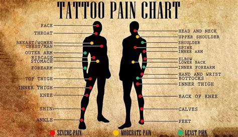 Tattoo Pain Chart: Pain Level of Tattoo by Body Part